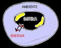 Sistema chiuso In termodinamica un sistema chiuso è un sistema che può