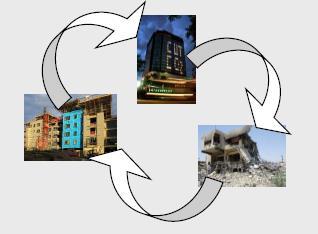 Il ciclo vitale dell edificio deve essere progettato e programmato in tal senso, prevedendo l uso di materiali eco-compatibili, tecnologie sostenibili e riducendo