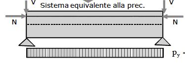 Il sistema Equivalente alla Precompressione: Esempio