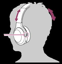 Ascolto di musica da un dispositivo tramite una connessione BLUETOOTH Attraverso una connessione BLUETOOTH, è possibile ascoltare musica e controllare a distanza le funzioni di base di un dispositivo