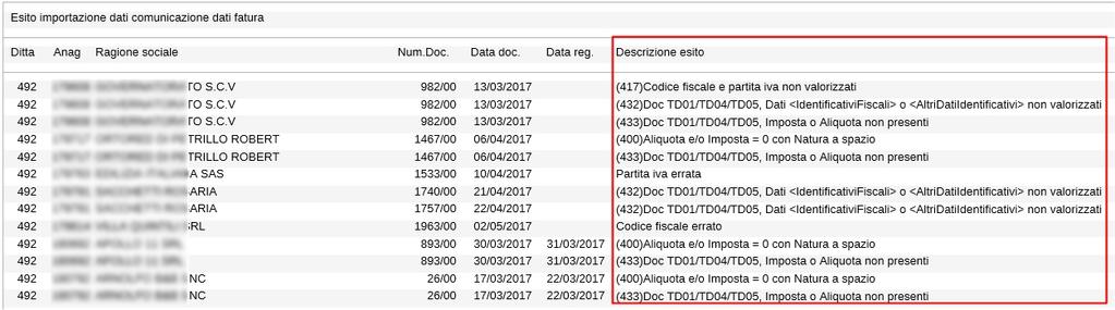 Ricevente per eseguire i controlli sui file inviati; Le segnalazioni senza codice identificativo sono invece proprie della procedura (es: Codice fiscale errato, Partita iva errata) Codici di errore