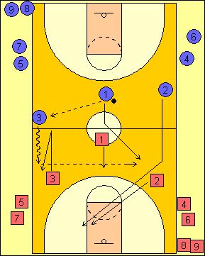 15 3 C 3 AD INVERTIRE metabolico Divise in due squadre e disposte come da diagramma.