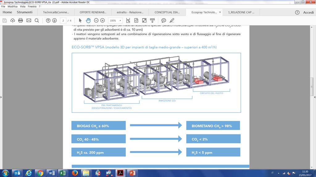 LAY-OUT TIPICO DEL SISTEMA ECO-SORB TM VPSA SISTEMA ECO-SORB TM VPSA CON