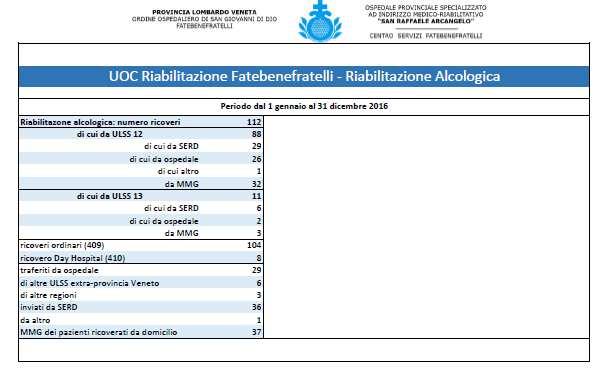 Alcologica del Dipartimento delle Dipendenze che definisce il ruolo di ognuno degli attori coinvolti nella Rete Alcologica Territoriale della ULSS 12 Veneziana e prevede i percorsi preferenziali di