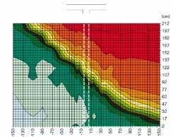 Manuale tecnico Creare una protezione massima a livello del pavimento Una velocità dell'aria troppo bassa a livello del pavimento comporta una barriera che non è in grado di sopportare pressioni.