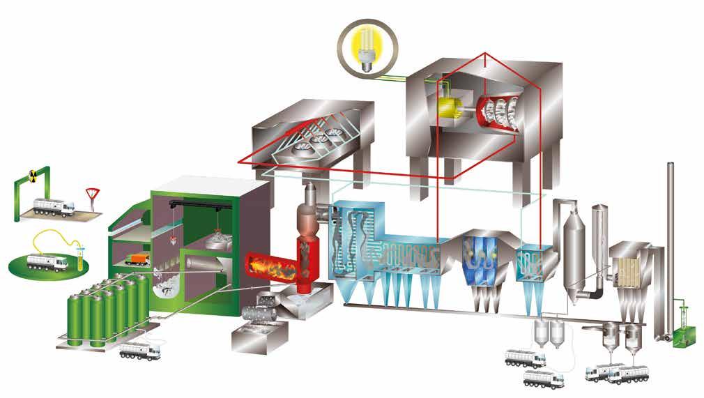 TRATTAMENTO DEI FUMI RESIDUI DELL IMPIANTO LEGENDA Il trattamento dei fumi ha inizio già nella sezione di combustione: i fumi prodotti in un processo di combustione efficiente sono infatti