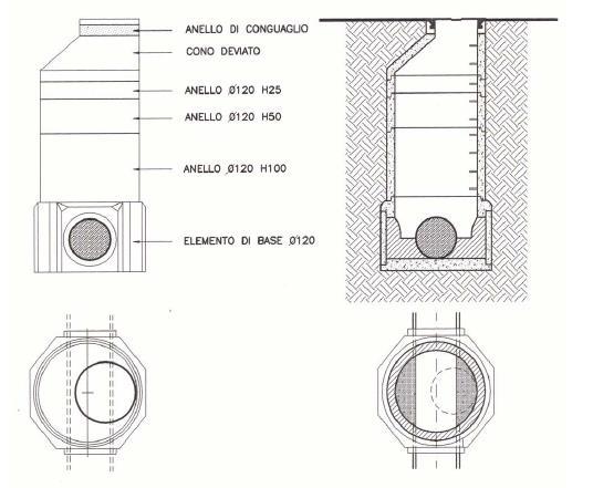 ovoidali  ispezione in linea