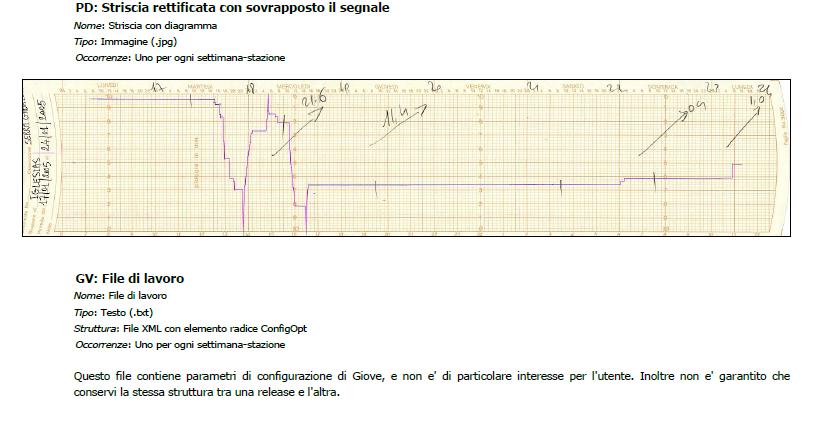 Ampliameto della base dati di precipitazioe