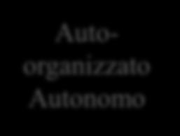 Tre Grandi Tipi di Contenuti Educazione per la Vita Tre Grandi Tipi di Apprendimento Conoscenza Disciplinare Standardizzata Metodologie di Apprendimento Lungo l Arco della Vita (Lifelong)