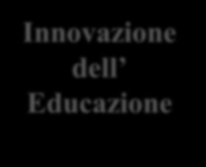 Presidi, ecc Innovazione dell Educazione Gestione del Processo Didattico