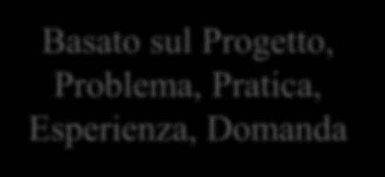 (tra peers) Basato sul Progetto, Problema,