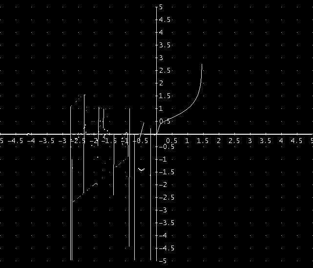 6 R R R... lm( R ) La curva della fuoe Speb el pao cartesao, preseta due fgure dverse a secoda che sa sa par o dspar. La due curve el pao egatvo soo molto complesse e qu o verrao studate.