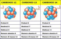 I diversi isotopi si identificano riportando il nome dell elemento seguito dal valore di A.