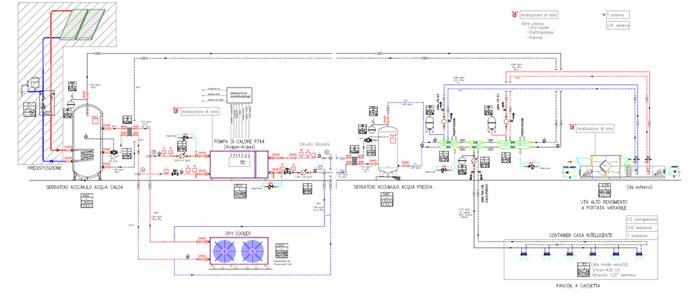 Fig 2: Schema funzionale dell impianto 2 sperimentale con installato pompa presso di calore il Centro a CORicerc Si propone l obiettivo di definire un sistema ottimale per la climatizzazione estiva e