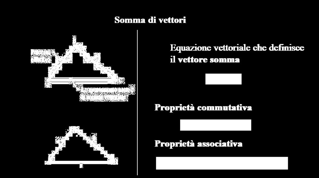 Vettori e calcolo