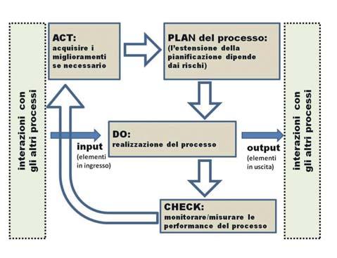 ambiente per i processi operativi; 5. monitoraggio e misurazione delle risorse; 6. le conoscenze organizzative); 7.2. competenze; 7.3. consapevolezza; 7.4. comunicazione. 8.