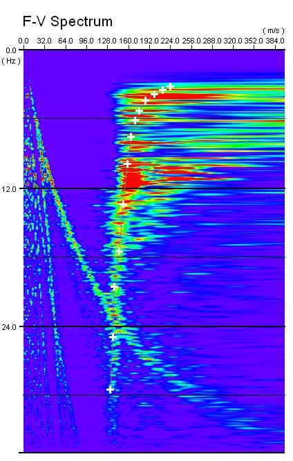 PROSPEZIONE SISMICA CON ONDE SUPERFICIALI - METODOLOGIA PASSIVE-MASW Località: Pieve di Cento (BO) n tracce x (m) t (ms) T (s) L tot (m) 26 3,0 2,0 32,0 69,0 x: interdistanza geofonica; t: passo di