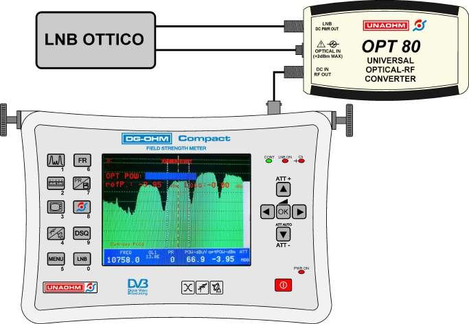 OPT 80 - SPECIFICHE TECNICHE LUNGHEZZE D ONDA 1310 nm 1490 nm 1550 nm CALIBRATE CAMPO DI MISURA OTTICA -20dBm +2dBm INCERTEZZA DI MISURA 0,2dB RISOLUZIONE DI LETTURA 0,01dB CONNETTORE OTTICO FC / APC