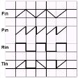 [60 cm] Quattro lumache Quattro lumache hanno strisciato su un pavimento formato da piastrelle rettangolari tutte uguali fra loro. La figura mostra la traccia lasciata da ciascuna di esse.
