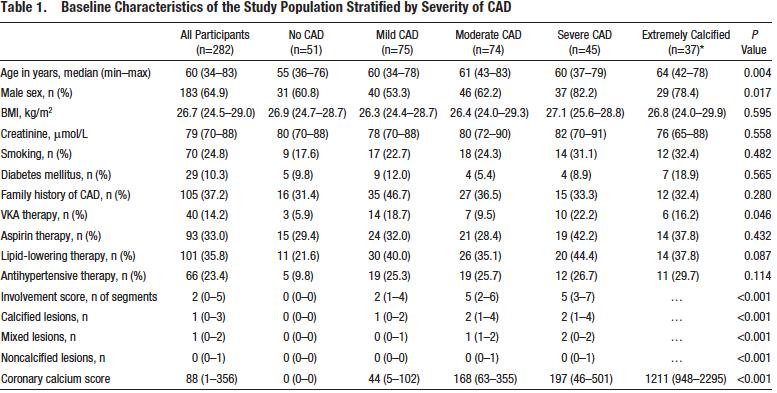 Concentrare l analisi statistica sull ipotesi di studio Evitare un eccesso di