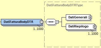 che si compone di: DatiGenerali: elemento complesso che utilizza la struttura DatiGeneraliDTRType che si compone dei campi seguenti Figura