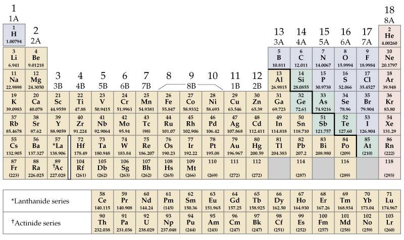 Metalli Alcalini La Tavola Periodica Gas Nobili Metalli Alcalino-terrosi