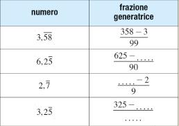 IL NUMERO e s e r c i z i 2 ero o falso? a) Esiste sempre la frazione generatrice di un numero decimale.