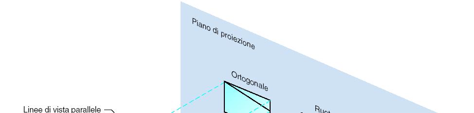 Fattori nelle