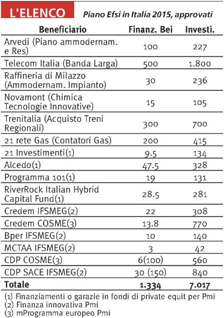 Dati rilevati dagli Enti certificatori o autocertificati