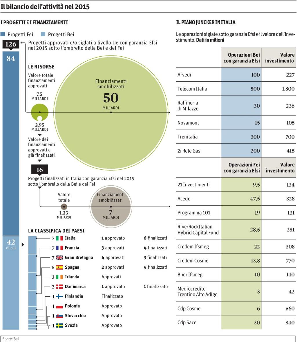 Dati rilevati dagli Enti certificatori o autocertificati Tiratura 11/2015: 195.317 Diffusione 11/2015: 141.