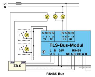 Utilizzando un modulo di commutazione TLS (integrazione nella ripartizione luminosa) è possibile comandare gli apparecchi di illuminazione generale e di sicurezza tramite gli stessi tasti.