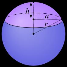 Quindi: log (x + + x ) dx [x log (x + + x ) + x ] (log( + ) ) ( ) log( + ) +.