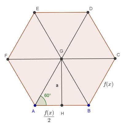 QUESITO 7 La regione finita di piano delimitata dalla curva di equazione y e x (x + ) e dall asse x nell intervallo x è la base di un solido S le cui sezioni sono tutte esagoni regolari.