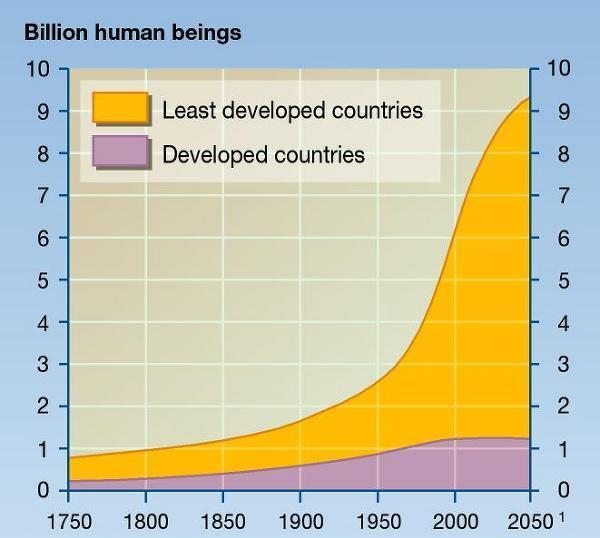 Incremento demografico 1900 7.