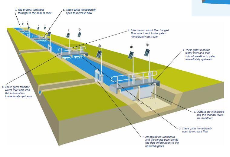 agricole aderenti a IRRINET/IRRIFRAME.