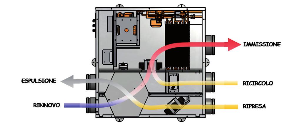 RIS C 15/ - RIS C 25/ PRINCIPIO DI FUNZIONAMENTO