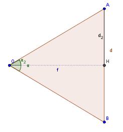 Area coperta dalla singola foto Incognita : α Angolo di ripresa Se non conosciamo l angolo di campo lo calcoliamo cosi: α = 2*atan(d2/f) Dove d2