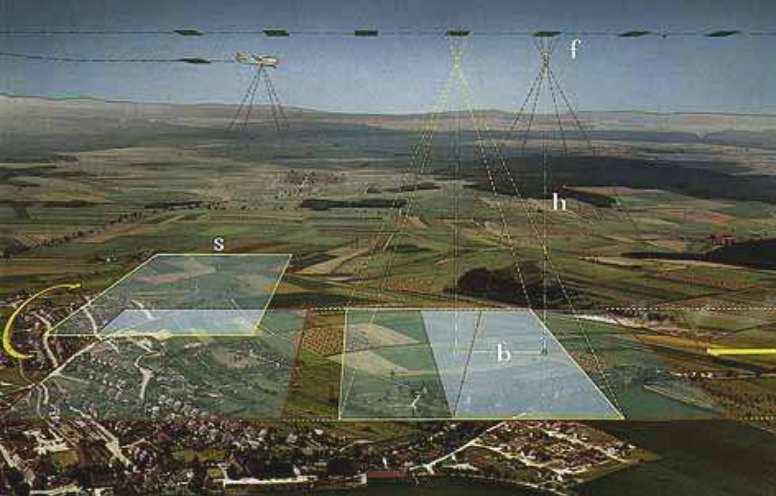 Preparare la missione di volo Lungo la direzione di volo il drone procede