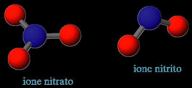 I nomi degli ossiacidi e quelli degli ossianioni sono strettamente