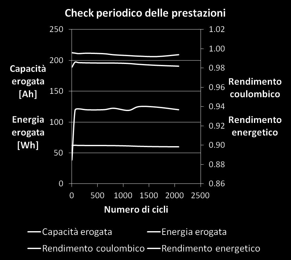 apprezzabile I risultati ottenuti incoraggiano