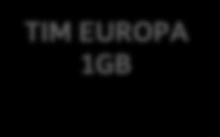 Offerta EUROGIGA VIP su TIM EUROPA GB DATI IN UPSELLING fino al 31/01/2018 10 5 EuroGiga NO bundle ricorsivi 20 15 /mese 12 /mese 25 15 /mese 25 /mese 20 EuroGiga NO bundle ricorsivi Profili fonia