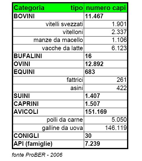 Gli Gli allevamenti biologici in in Emilia Romagna 484 aziende