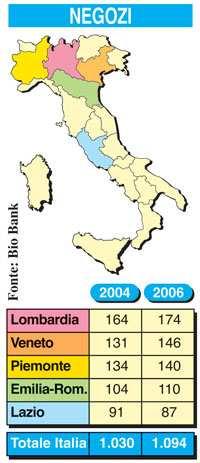 Alcuni dati sul sul bio