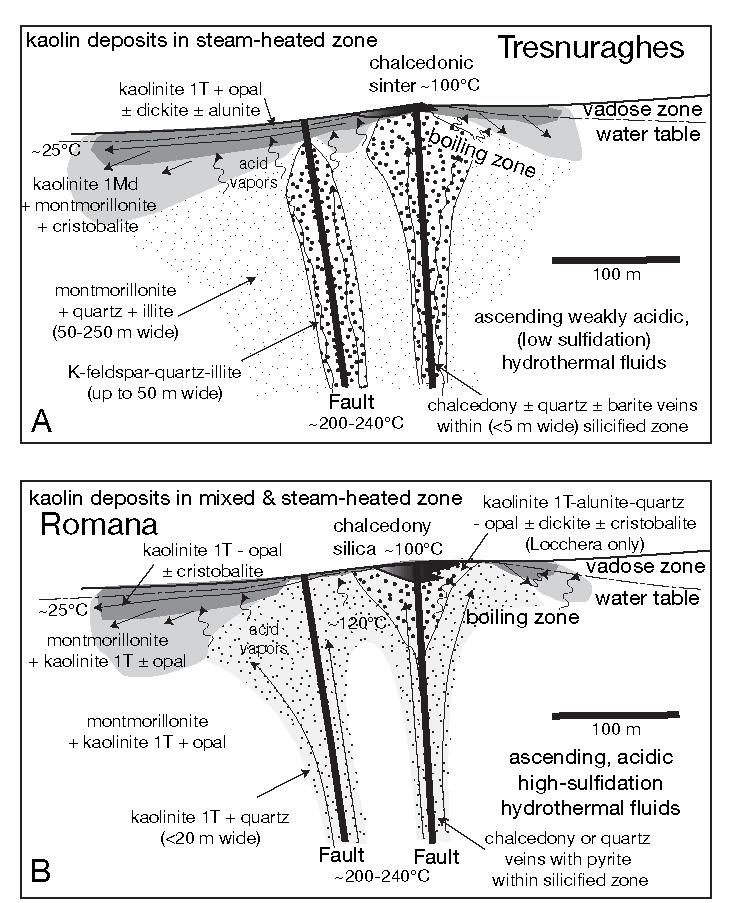 Genesi idrotermale: Modelli Simeone et al., Econ. Geol.