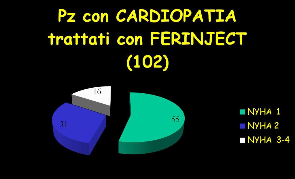 FERINJECT: esperienza