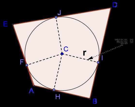 ltezz, l potem ed il rggio di bse formno sono i lti di un tringolo rettngolo e per essi si può pplicre il teorem d itgor. r r r.