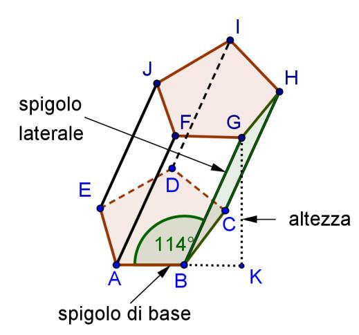 Un prllelepipedo è obliquo se gli spigoli lterli e gli spigoli di bse non formno ngoli di 90.