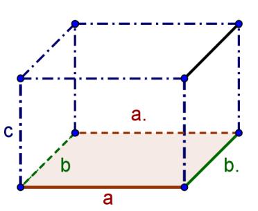 Cp. Geometri solid Sviluppo dell superficie di un prllelepipedo rettngolo. superficie di un prllelepipedo è dt dll superficie di tutte le sue fcce.