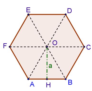 Cp. Geometri solid re erimetro to potem OIGONI REGORI p F n f n F n indic il numero dei lti del poligono. indic l potem del poligono. indic il lto del poligono.