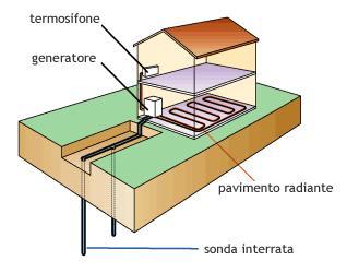 termici.